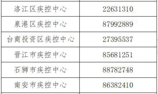 大连12个中风险地区名单？大连疾控中心在哪个位置