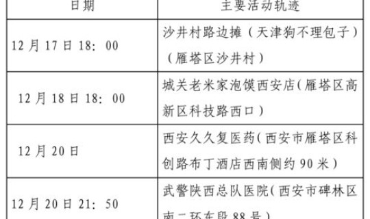 石家庄新增81例确诊病例(石家庄市第八医院)