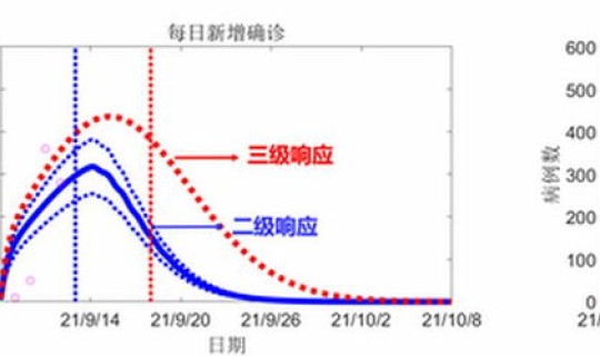 莆田疫情莆田系统查询 莆田今天最新疫情公布