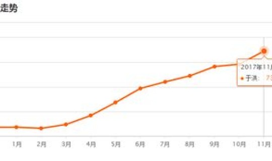 沈阳楼市价格 沈阳房价走势图