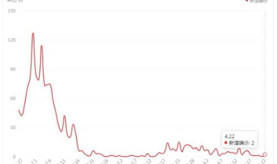 广东哪里疫情最厉害？广东省哪个地方有疫情