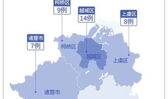 绍兴疫情情况(绍兴防疫站在哪个位置)