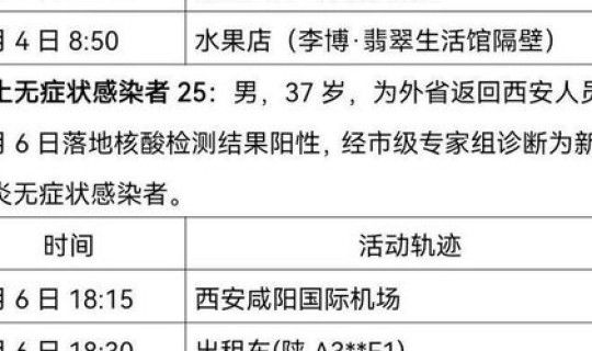 陕西新增确诊病例轨迹公布，西安确诊病例行程轨迹