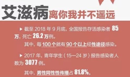 南京感染者现状，南京艾滋病患者