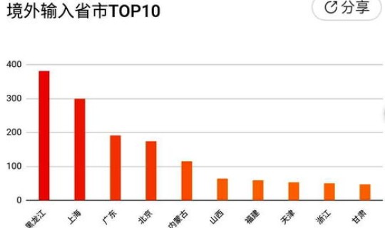 黑龙江疫情最新情况轨迹公布?黑龙江有没有肺炎疫情 黑龙江疫情最新情况轨迹公布?黑龙江有没有肺炎疫情