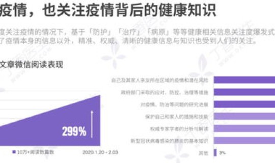 美国疫情实时动态数据	，今晚美国公布什么数据