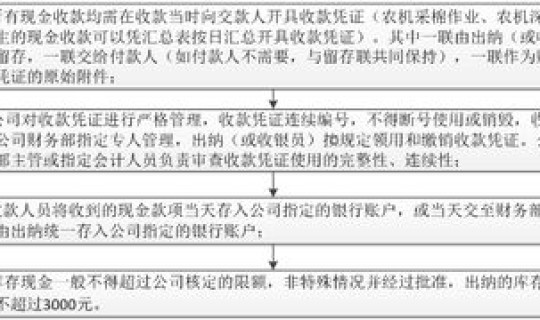 审计风险评估阶段需要做哪些工作？风险导向审计三个阶段
