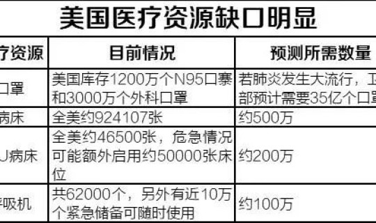 美国累计确诊病例超78万？美国医患比例一比几