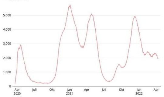 中国新冠重症患者有多少？新冠病毒全国死亡人数是多少