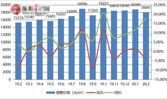 齐齐哈尔疫情最新报道数据，疫情数据