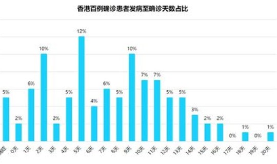 新冠肺炎每日新增数据 今日新增新冠病人数