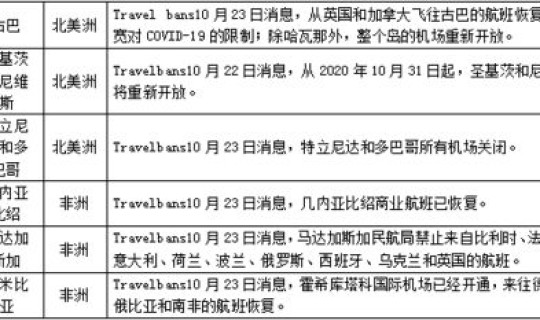 北京疫情防控全面升级最新消息？疫情防控措施