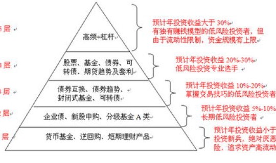 高风险 中风险 低风险地区，低风险和较低风险的区别