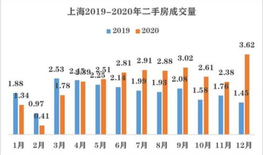 上海疫情最新数据更新时间查询 疫情数据