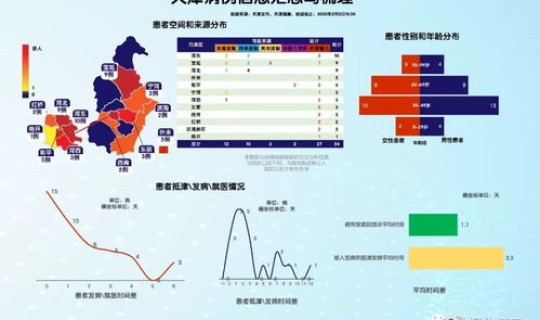 河北疫情最新数据消息封城(湖北疫情)