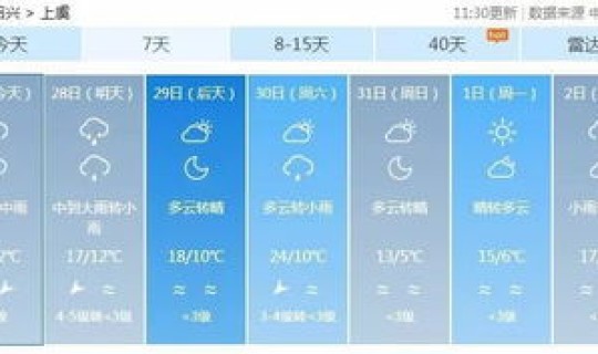 绍兴上虞天气15天 上虞天气预报15天