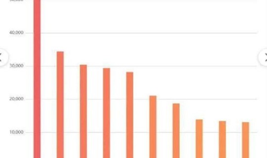 辽宁抚顺疫情最新数据今天新增？今日疫情最新消息