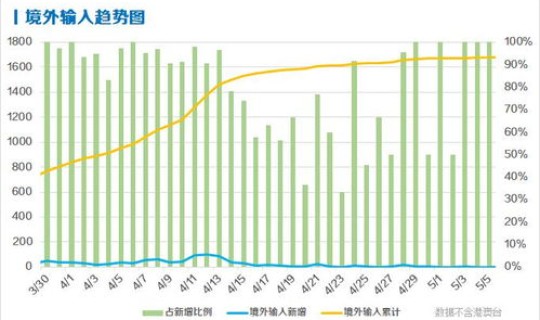 陕西今日疫情最新确诊人数 全国疫情最新消息