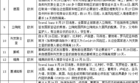 新疆疫情管控最新政策 疫情管控措施
