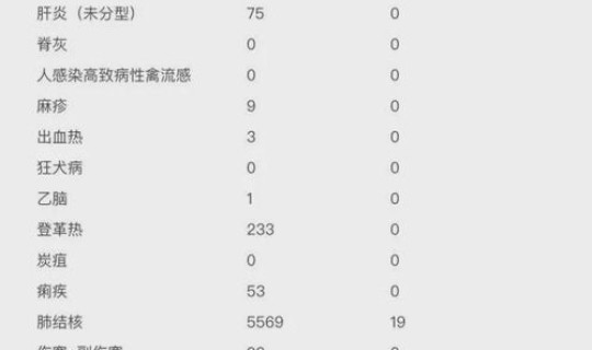 广东省新增新冠，广东省