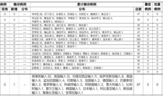 辽宁省疫情实时动态最新消息 辽宁省疫情最新消息今天