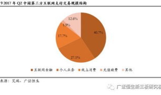 风险提高还是增加？风险增加还是增大