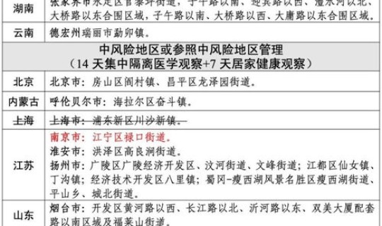 北京疫情风险区域划分,风险等级划分，北京最新疫情风险等级是怎样的