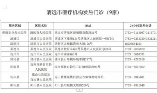 清远新增确诊病例(清远新北江医院)