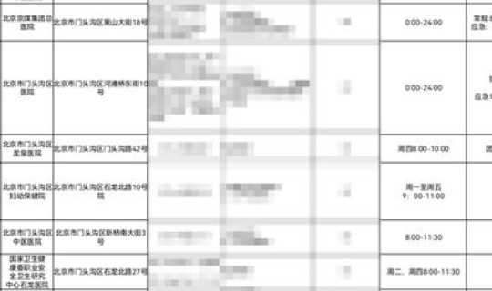 通州疫情核酸检测点查询最新？通州区个人核酸检测地点