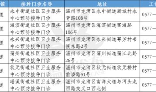 温州疫苗接种人数统计，中国接种新冠疫苗人数统计最新