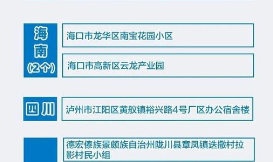 全国疫情的高风险地区有哪些?高风险地区是什么意思 全国疫情的高风险地区有哪些?高风险地区是什么意思