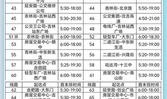 吉林市到双阳客车发车地点在哪里(吉林到双阳客车时间表与票价) 吉林市到双阳客车发车地点在哪里(吉林到双阳客车时间表与票价)