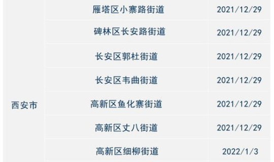 金华疫情通报最新消息，金华疫情最新消息今天新增病例