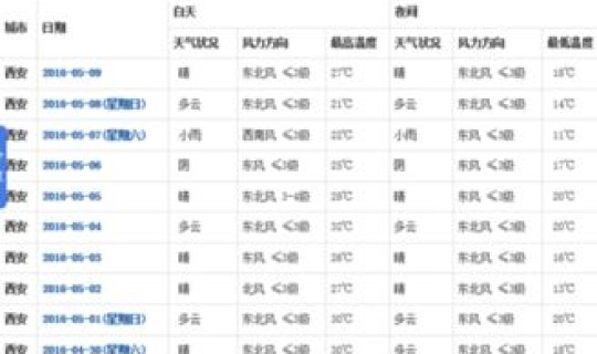 西安未来15天天气预报最新 西安雁塔区未来15天天气预报