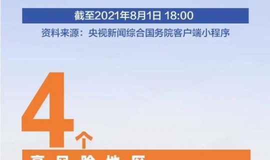 沈阳疫情风险等级是多少？沈阳算是疫情中高风险地区吗