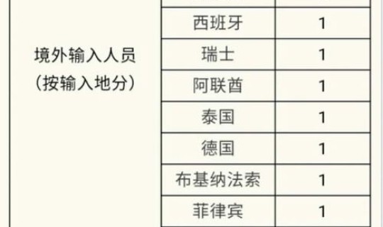 黑龙江省新增20例最多 黑龙江新增输入40例