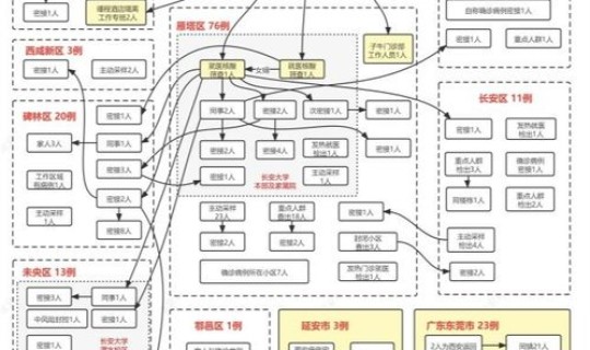 西安确诊病例分布，西安有没有确诊病例