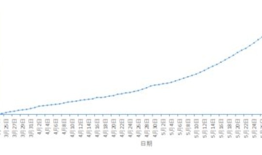 郑州感染者症状最新消息 郑州已发现63例本土感染者 郑州感染者症状最新消息 郑州已发现63例本土感染者