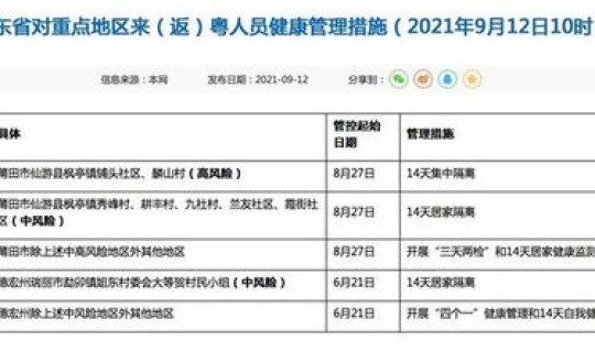 高风险区需要隔离几天(高风险和中风险的区别)