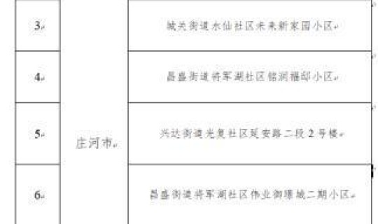 营口新增本土确诊(新增疫情最新消息)