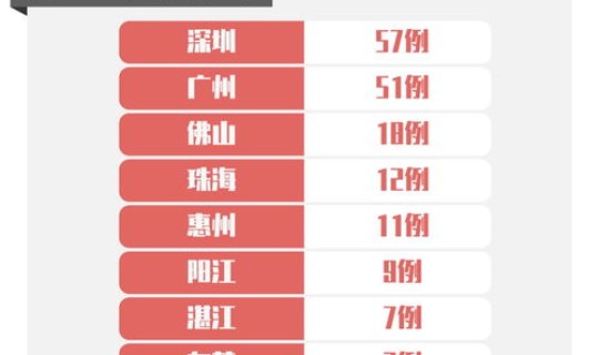 阳江新增一例新型肺炎是哪里的(阳春新冠肺炎最新消息) 阳江新增一例新型肺炎是哪里的(阳春新冠肺炎最新消息)