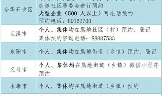 金华疫情新增最新情况今天？金华疫苗接种点一览表