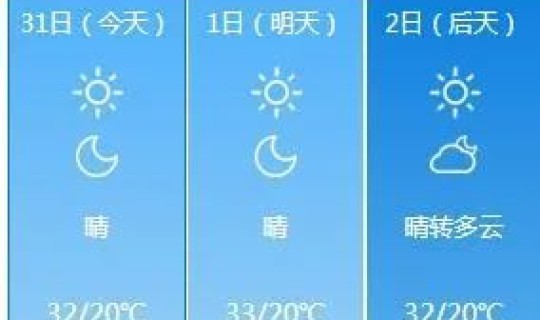 贵阳气温最高多少度(贵阳12个月温度)