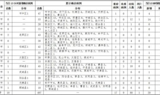 济南新增1例详情？济南新增加的区