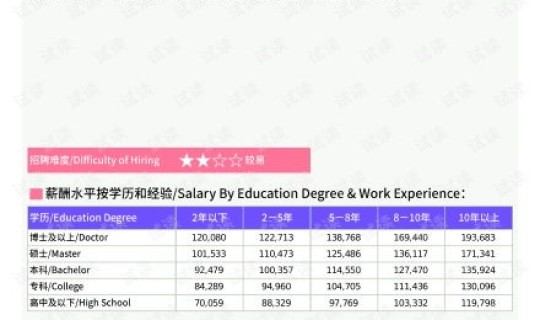 成都限号2021最新通知？成都限号最新规定