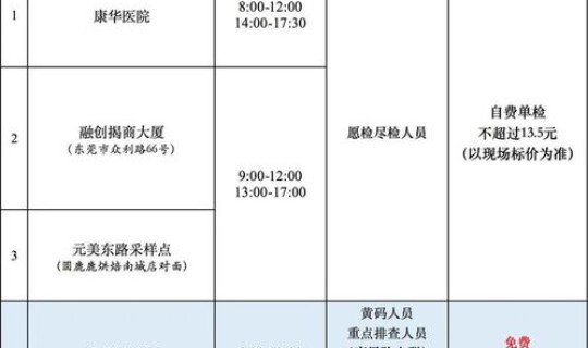 哪些地方取消核酸检测了呢今天(全国停止核酸检测了吗)