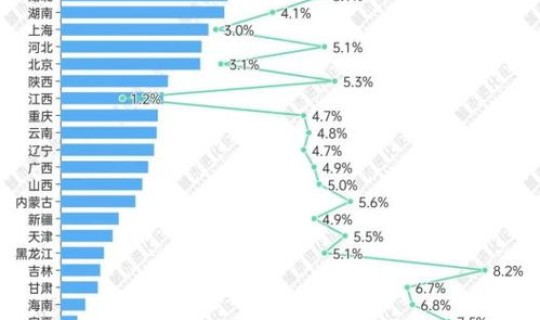 东三省人口结构排名 东北三省经济排名