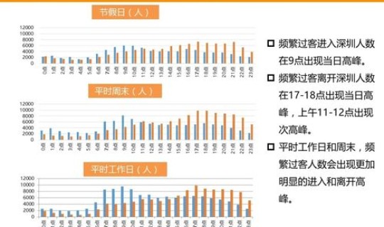 深圳人口分析，深圳有多少人口