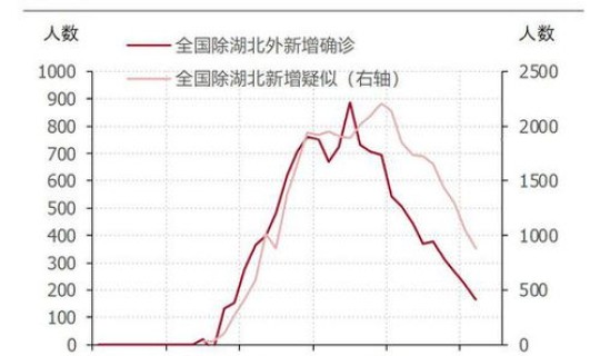 湖北省疫情最新数据统计(疫情最新消息)