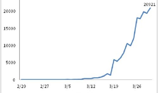 美国疫情新增病例统计表，美国最新数据今晚